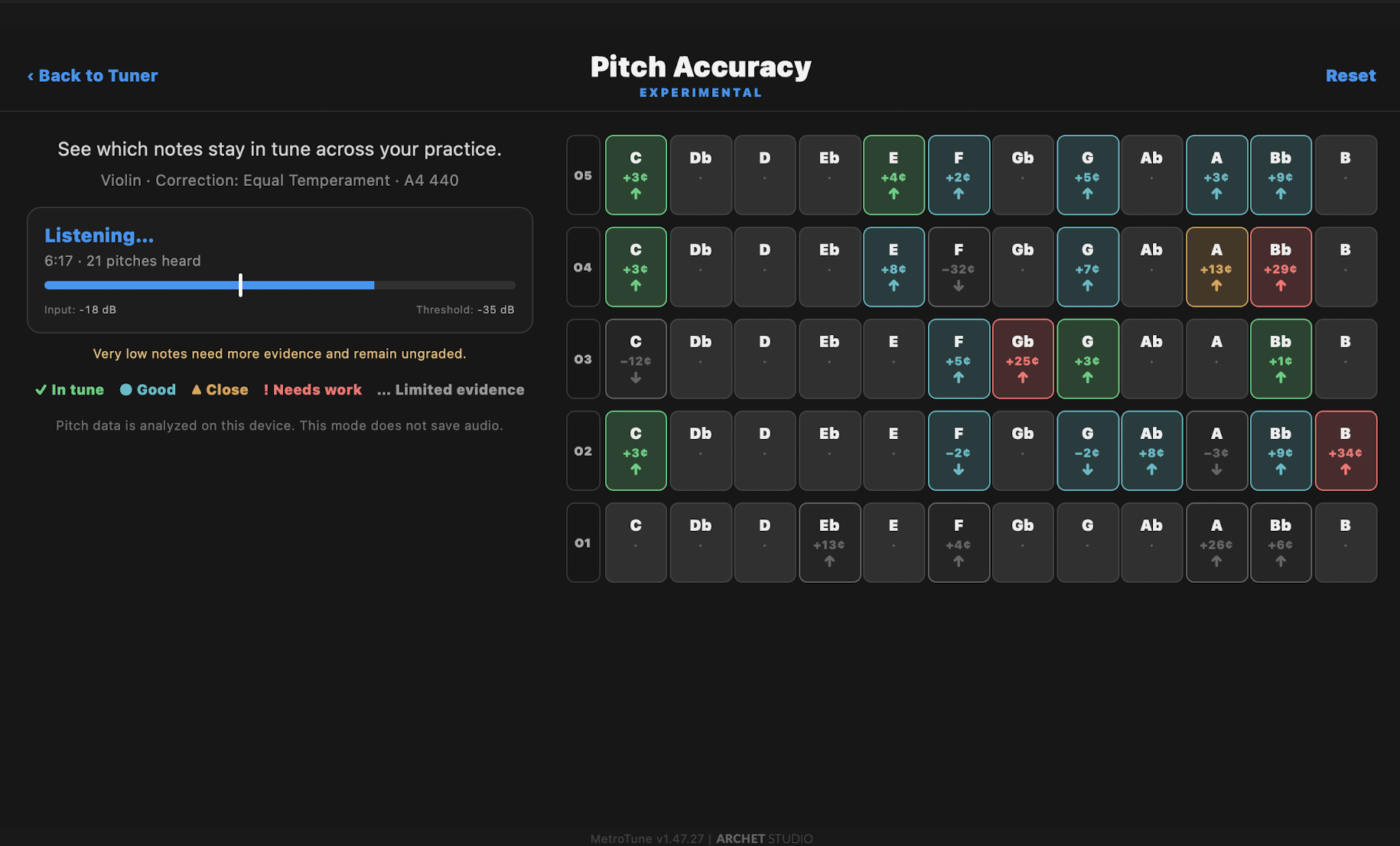 Pitch Accuracy on iPad in landscape: a listening panel on the left showing Violin, Equal Temperament, A4 440, and a grid on the right of notes grouped by octave, each colored by average tuning with a cents offset